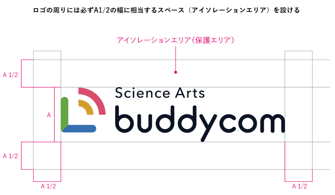 サイエンスアーツ ロゴ ガイドライン アイソレーション