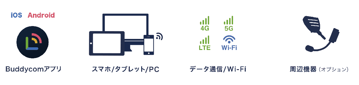 必要な構成のイラスト