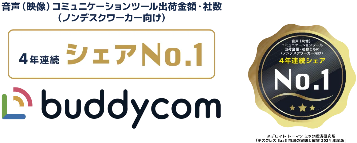 音声（映像）コミュニケーションツール出荷社数（ノンデスクワーカー向け） 4年連続シェアNo.1