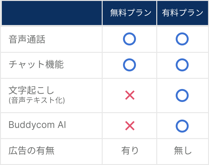 無料と有料プランの比較画像